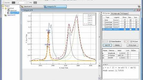Nonlinear Curve Fitting in MagicPlot