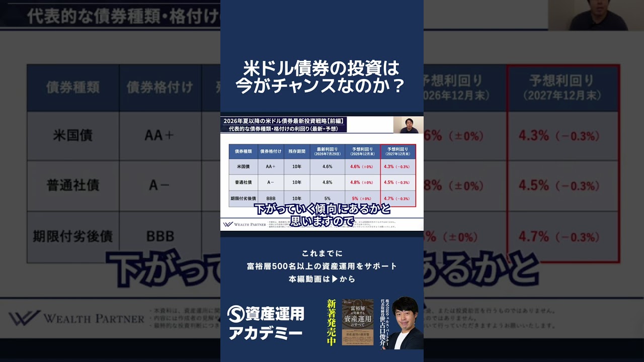 米ドル債券の投資は今がチャンスなのか? #債券投資 #債券運用 #投資初心者 #shorts