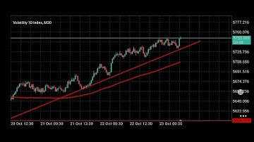 How to shift Mt5 chart to the left.