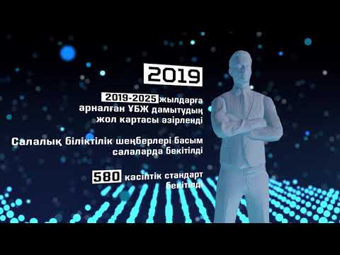 Бейне: Мансапты басқару жүйесі дегеніміз не