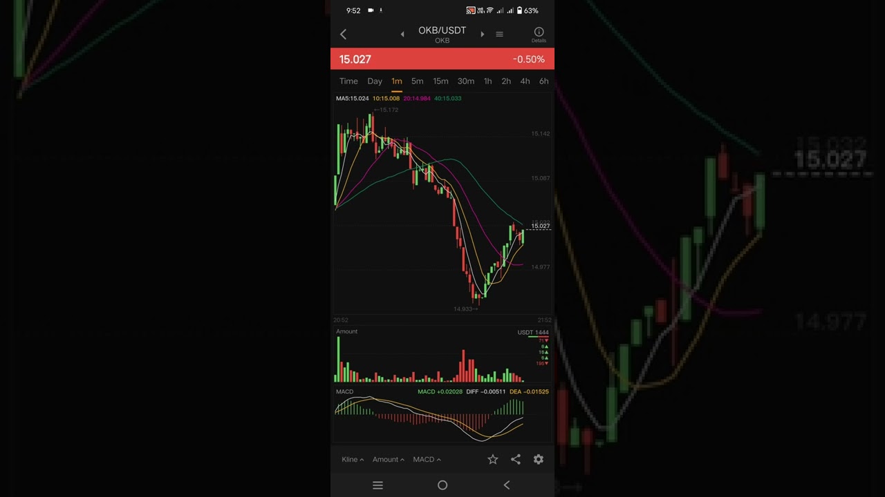 OKB cryptocurrency Update live today 21/09/2022 || MM info