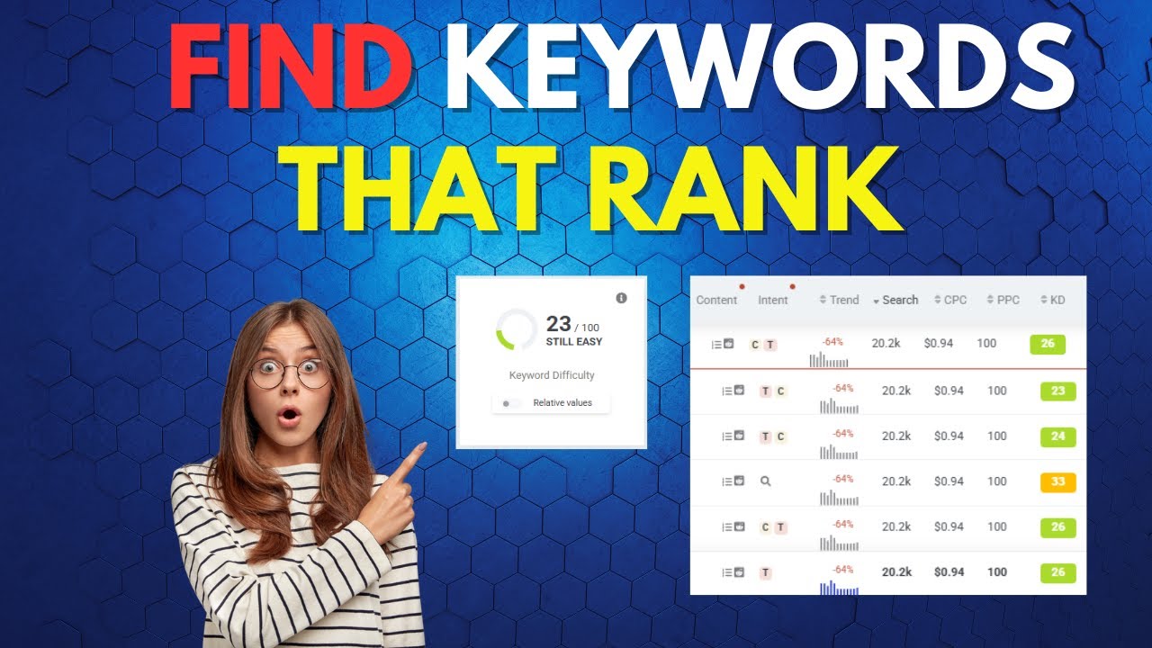 Fast Find The Secret to Ranking Fast: Find Low Difficulty Keywords - YouTube