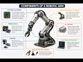 Introduction to Robotics: Components, Configurations, Applications & Laws Explained
