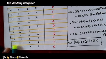 Digital Electronics |  Parity Checker |  Combinational Logic Circuit