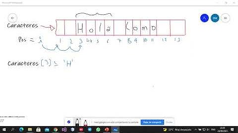 02 INF120 Class Cadena