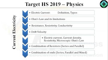 Current Electricity: Chapter overview (Class 12, AHSEC)