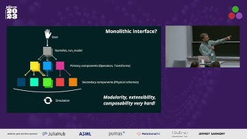 Atmospheric Modelling With SpeedyWeather.jl | Milan Klöwer | JuliaCon 2023