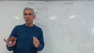 2 5 Gary Graphing inequalities with 2 variables