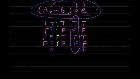 Introduction to Logic Online Course, Week 3: Truth Tables for Propositions and Arguments (Validity)