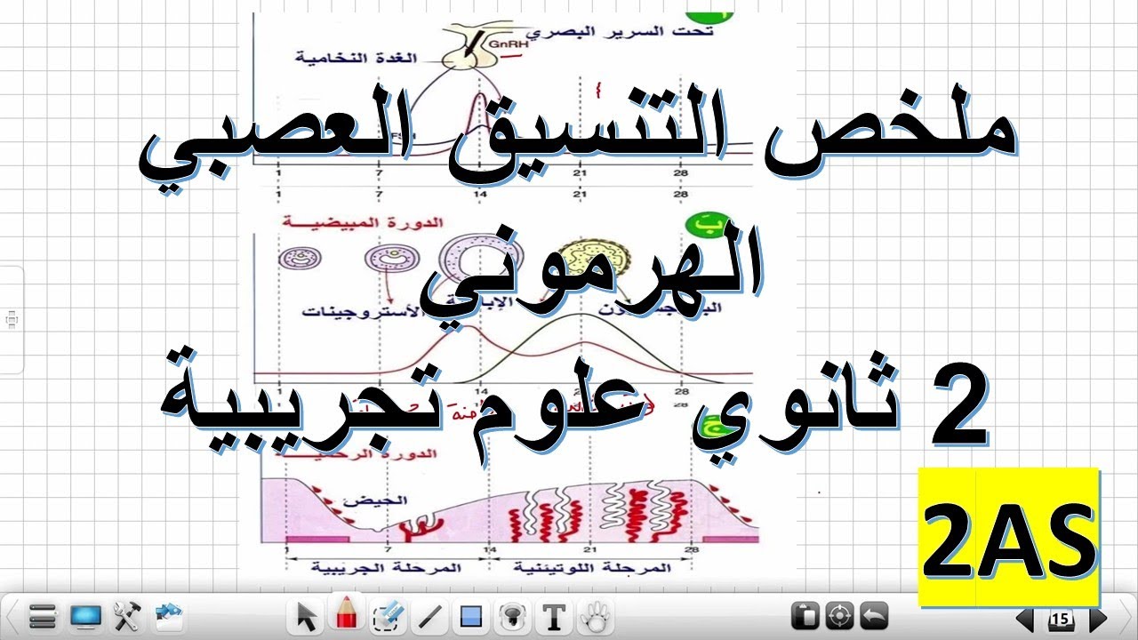 دروس وملخصاتثانية ثانوي شعبة علوم تجريبية