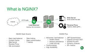 A Beginner's Guide to Configuration and Optimization