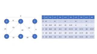 Bellman-Ford Algorithm - Simple demonstration without negative weighted connections