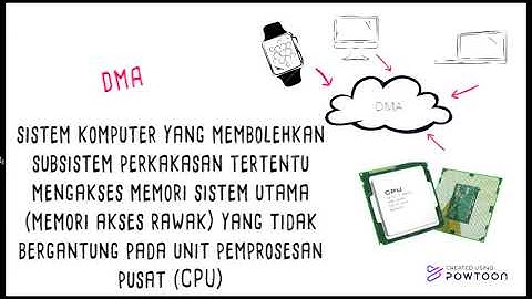 DMA (DIRECT MEMORY ACCESS