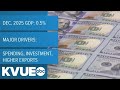 US economy grew 2% in first quarter of 2026