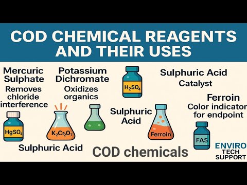 COD Chemical Reagents Explained | COD Test Reagents and Their Uses | Understand COD Reagents.
