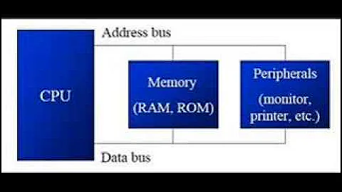 ADDRESS, DATA, CONTROL BUS IN A MICROPROCESSOR with M soleh