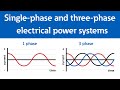 Single-Phase vs Three-Phase Power Systems ⚡