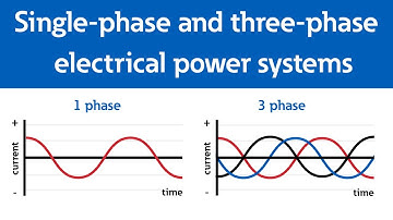 Single-phase (1-phase) and three-phase (3-phase) electrical power systems