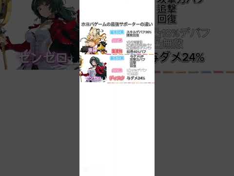 ホヨバゲームの最強サポーターの違い【原神/崩壊スターレイル/ゼンレスゾーンゼロ/不可思議のカルテ】#原神 #崩スタ #スタレ #ゼンゼロ