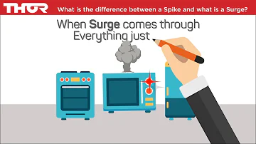In this video What is the difference between a Spike and Surge will be explained
