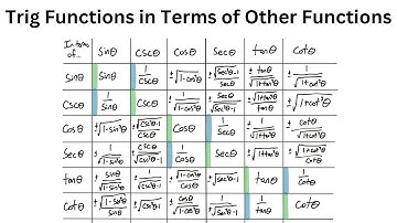 Writing All Trig Functions in Terms of Other Trig Functions