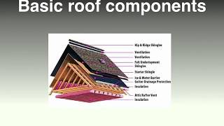 Basic roof components