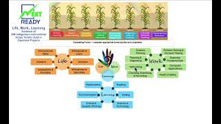 NextREADY GPS and the NM Indigenous Instructional Scope
