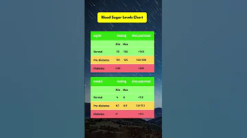 Blood Sugar Levels Chart 