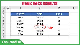 How to Rank Race Results in Excel