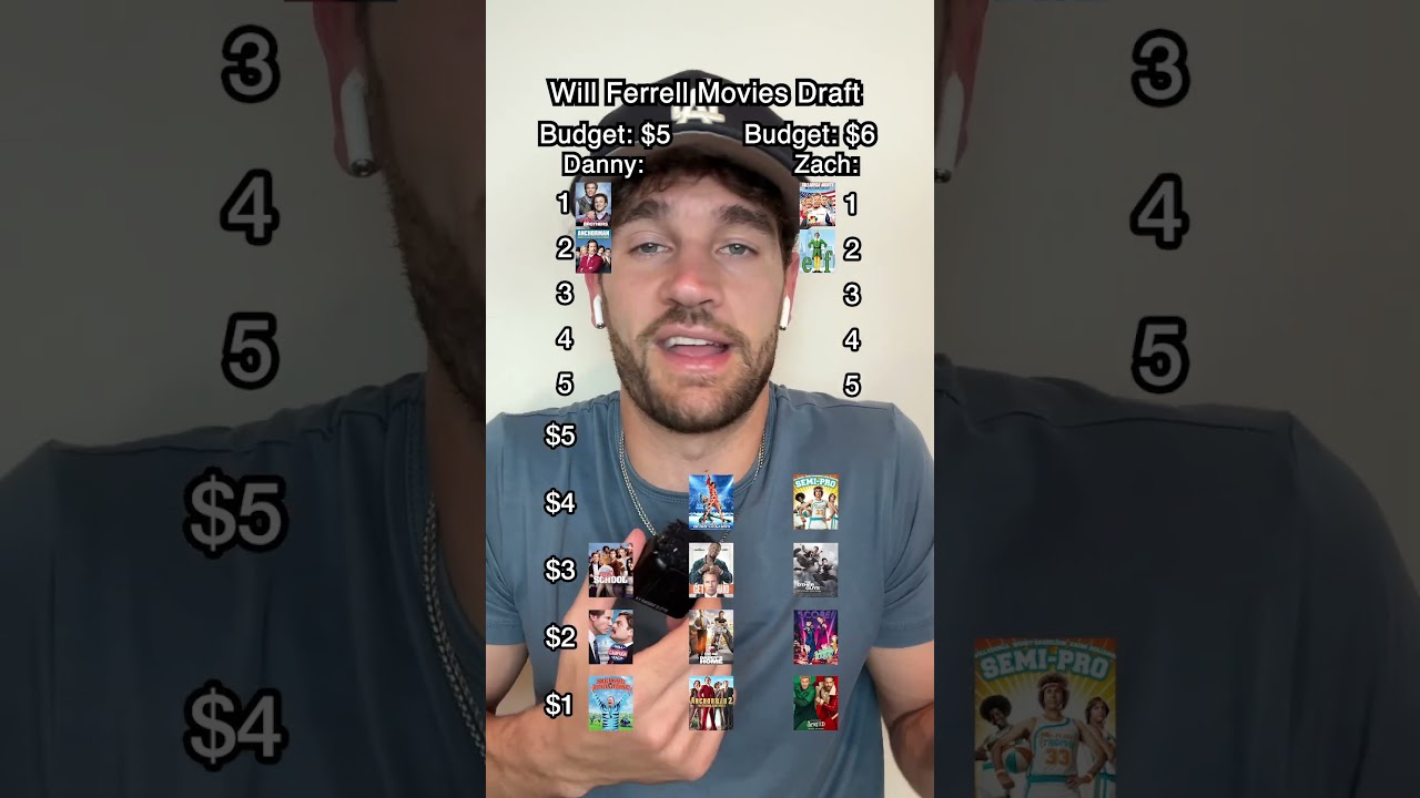 Черновик сценария фильма «Хлебная корзина» ⁉️ Черновик сценария фильма с Уиллом Ферреллом 🍿🎥