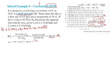 Solved Example Corrected LMTD method: Finding heat transfer area of a shell and tube HE