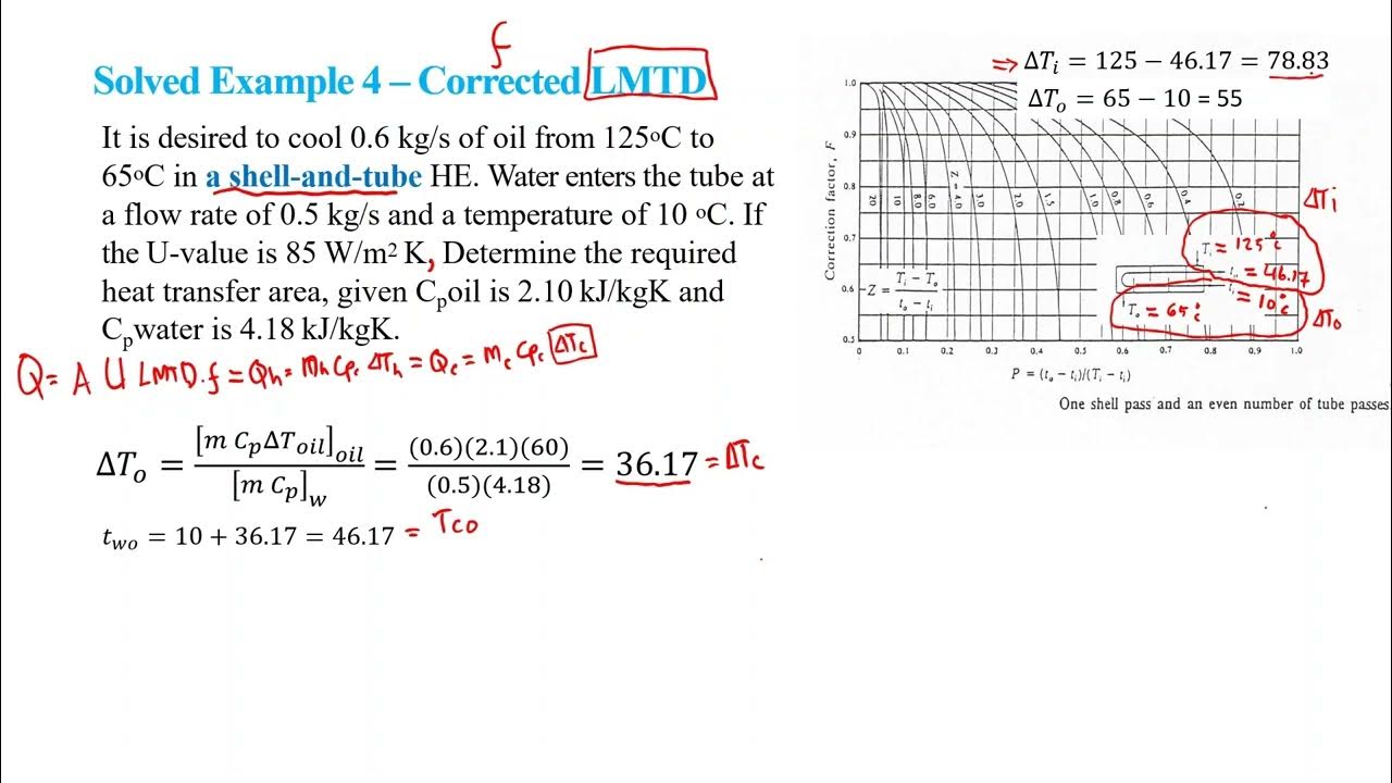 Solved Example Corrected LMTD method Finding heat transfer area of a