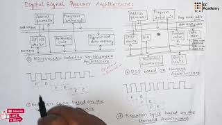 DSP#67 Digital signal processor Architecture || EC Academy