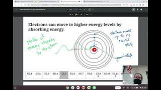 U5 Electrons & Energy L4 - Production of Light & the Quantum Model