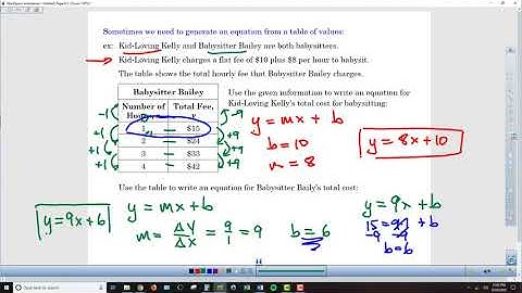 Alg2 Chapter 1-3b Modeling With Linear Functions - Lesson Video 3