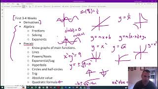 Skills Needed for Math 125