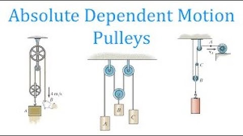 ABSOLUTE DEPENDENT MOTION ANALYSIS