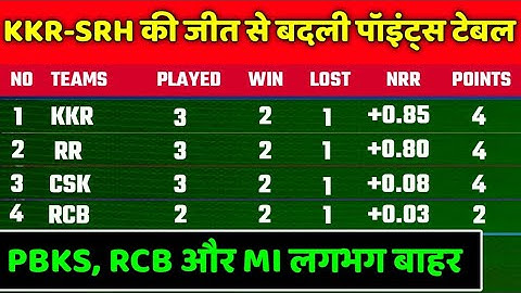 IPL 2023 Points Table - IPL 2023 Points Table After PBKS vs SRH | IPL 2023 Points Table Today