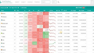 CARDANO (ADA) - HOLDING UP STRONG!