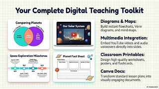 CANVA as an Educational Tool