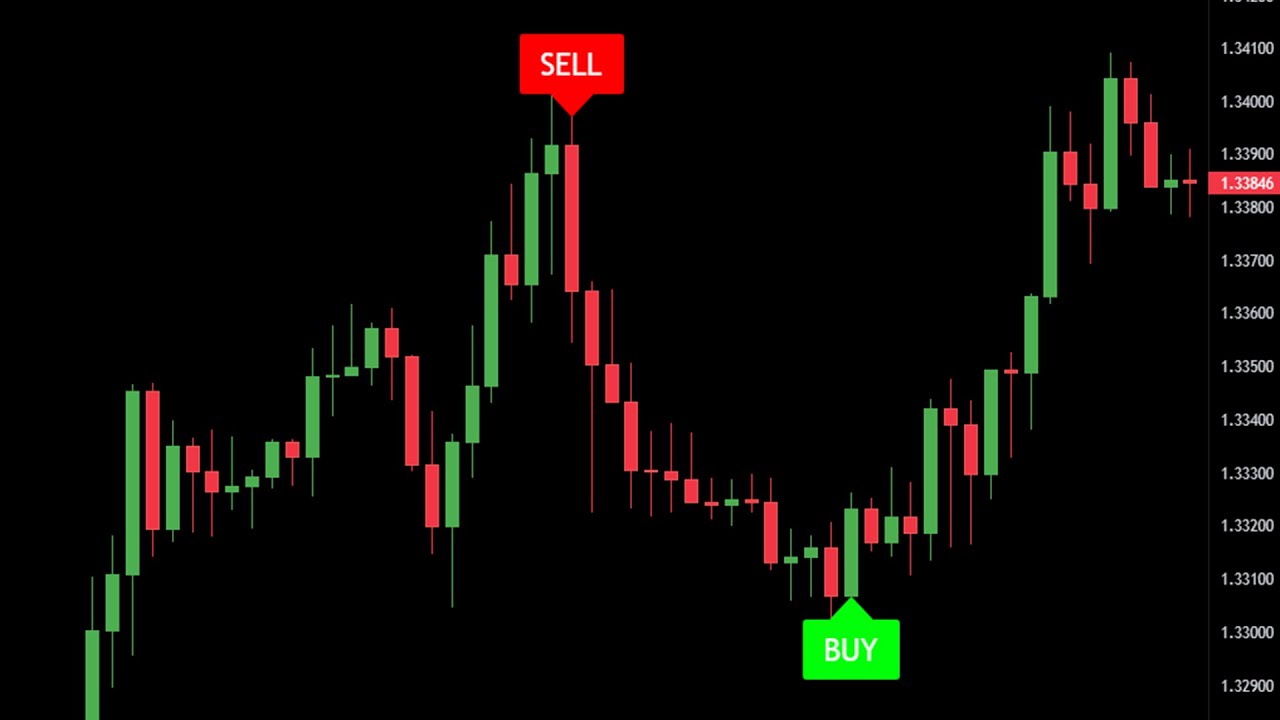 See how GainzAlgo works in real-time