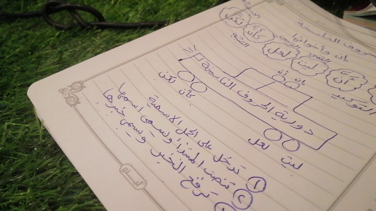 الحروف الناسخة إن وأخواتها الوظيفة النحوية للصف الأول المتوسط لمادة لغتي الخالدة