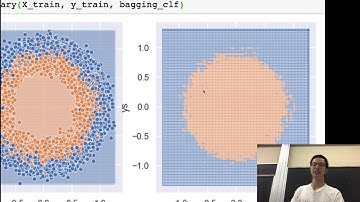Lecture 25 (Random Forests, Runtime Analysis, Modeling Overview) - Data 100 Su19