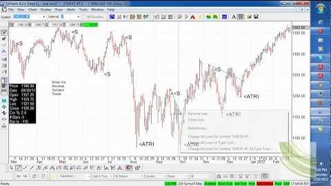 Technical analysis edge with Market-Geometry.com and the Advanced AndrewsCourse.com