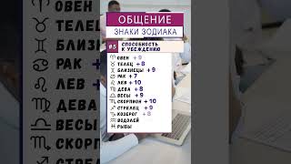 Звездные Связи։ Астрологический Гид к Гармоничному Общению  #знакизодиака