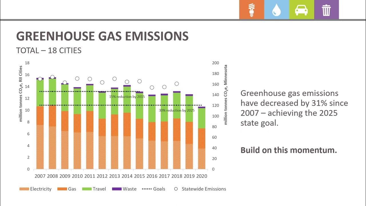 Regional Indicators Initiative Summary YouTube