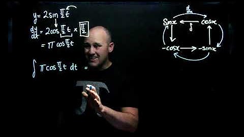 Integrating periodic functions