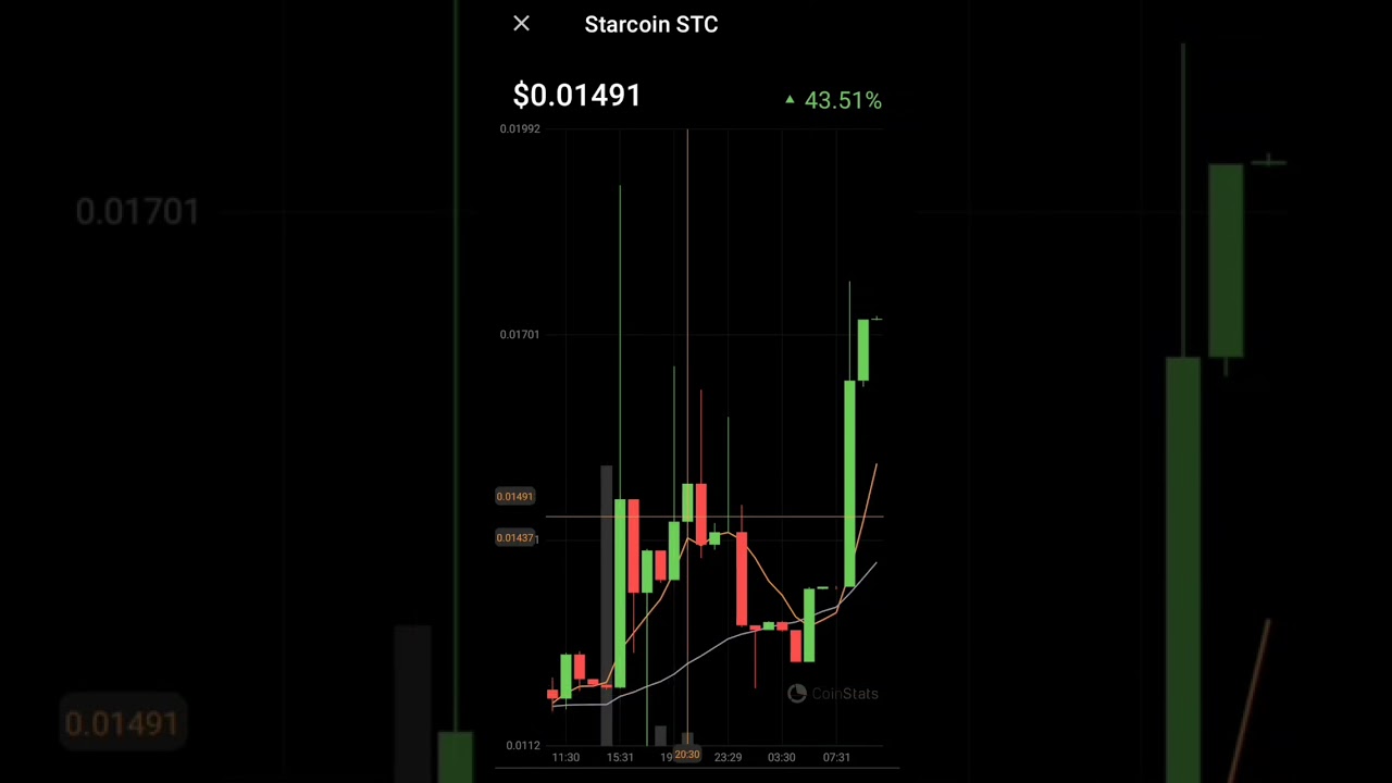 Stc starcoin price increased 