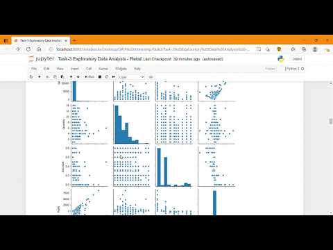 TSF Data Science and Business Analytics internship Task 3 Exploratory Data Analysis   Retail