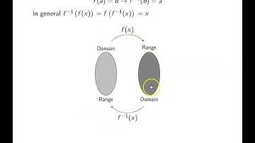 Ch. 1.3 Inverse Functions